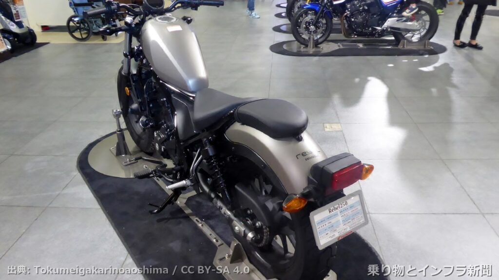 honda rebel 250 2026 ev news moto