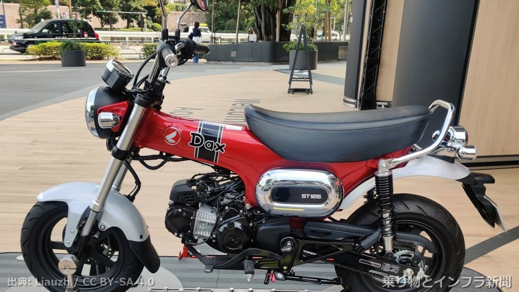 honda dax 125 2026 new model moto
