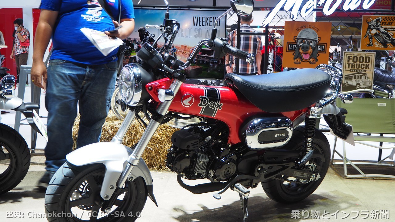 honda dax 125 2026 tech announcement moto
