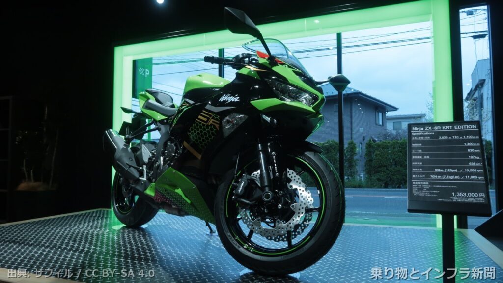 kawasaki ninja zx 6r 2026 recall moto