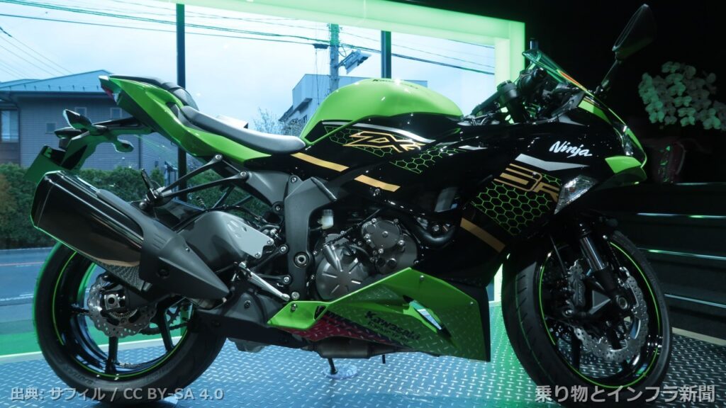 kawasaki ninja zx 6r 2026 ev news moto