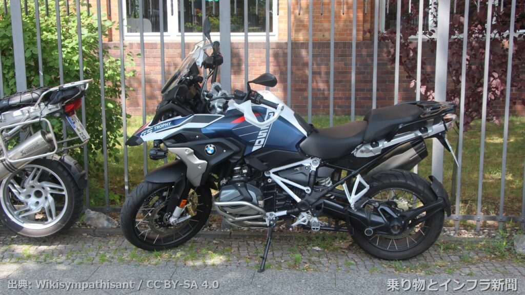 bmw motorrad r1300gs 2026 recall moto