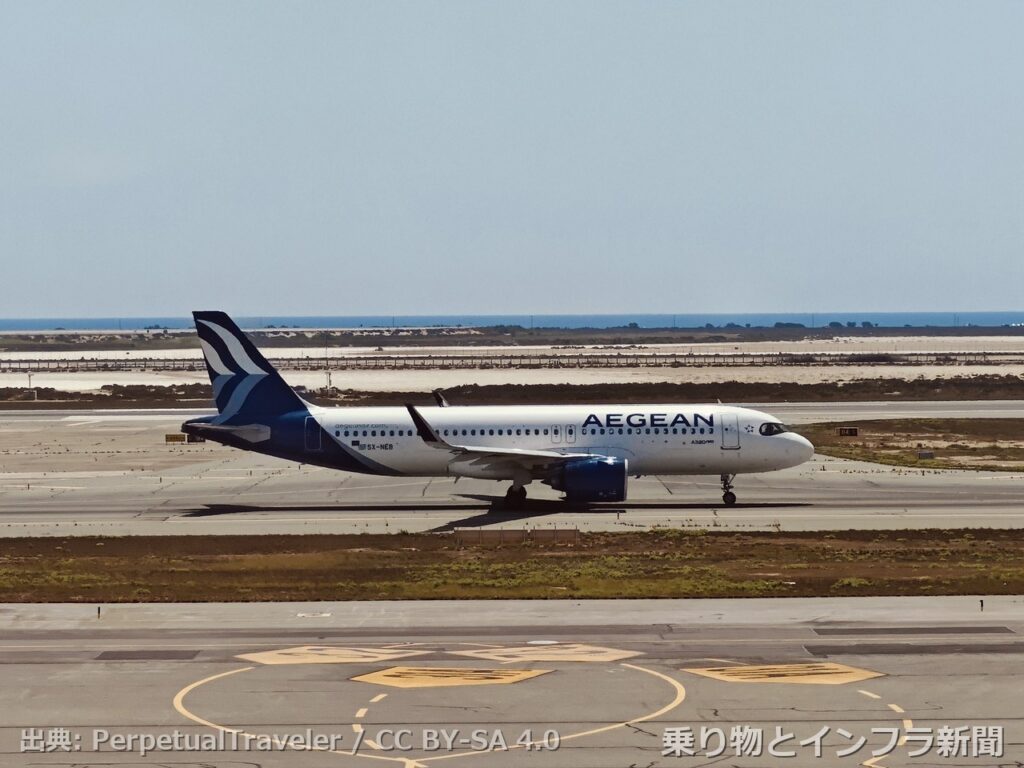airbus a320neo 2026 order air