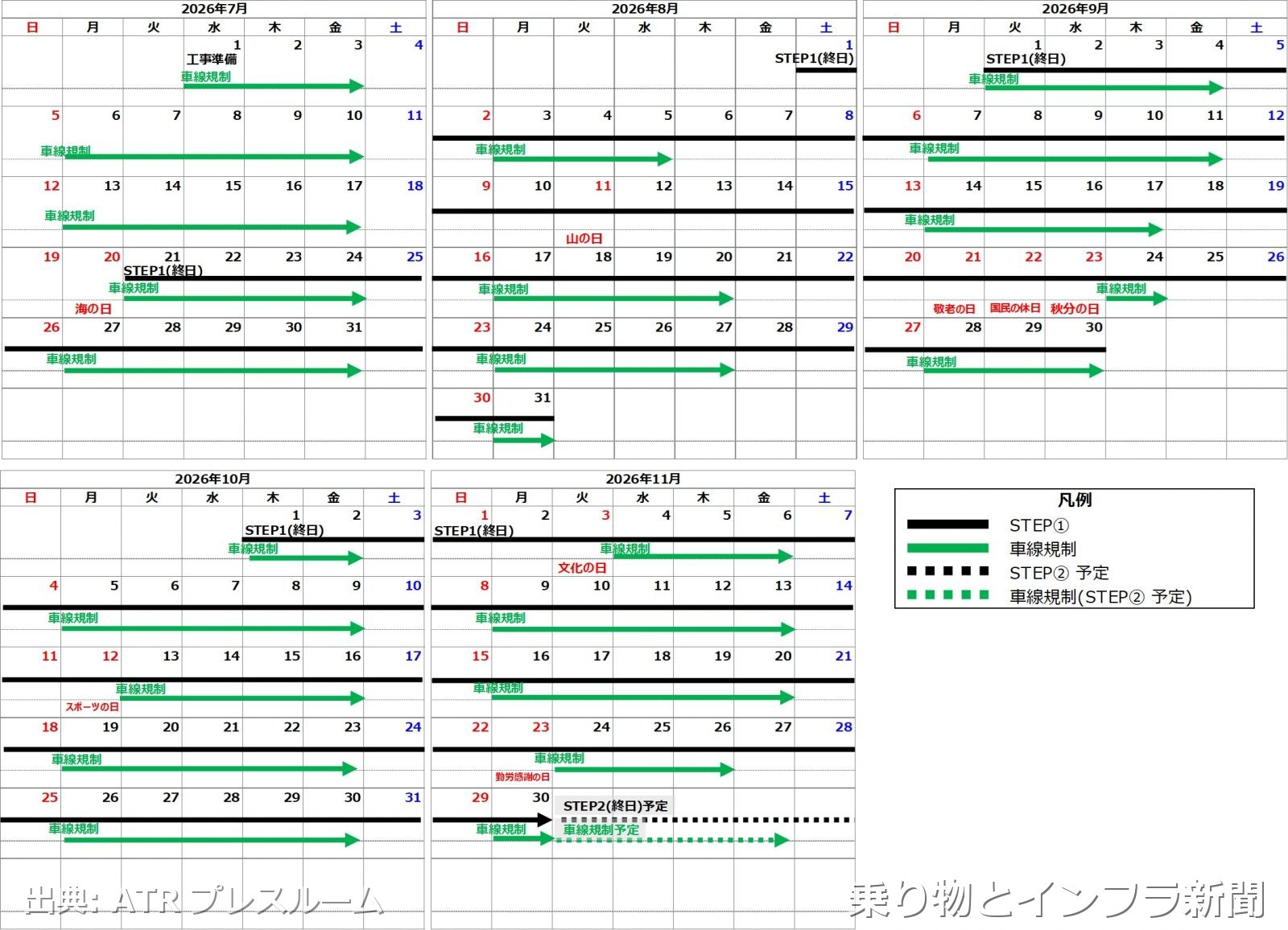 "ATR ATR 42-600S 2026年 引渡動向"（出典：乗り物とインフラ新聞）