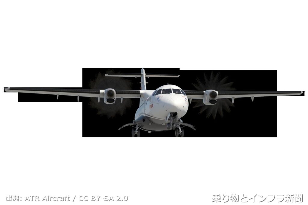 atr atr 42 600s 2026 tech announcement air