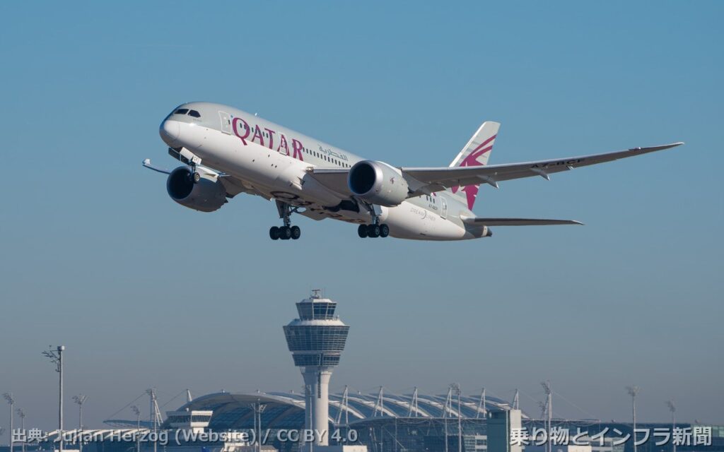 boeing 787 8 2027 certification air