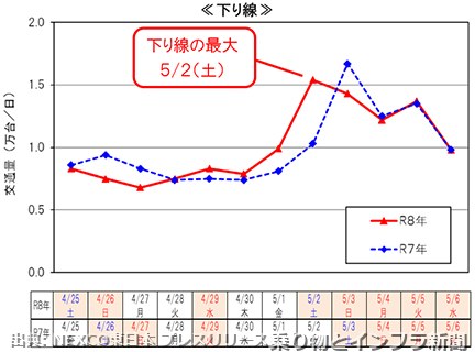 NEXCO東日本 常磐自動車道 2026年 線形改良に関する発表（出典：乗り物とインフラ新聞）