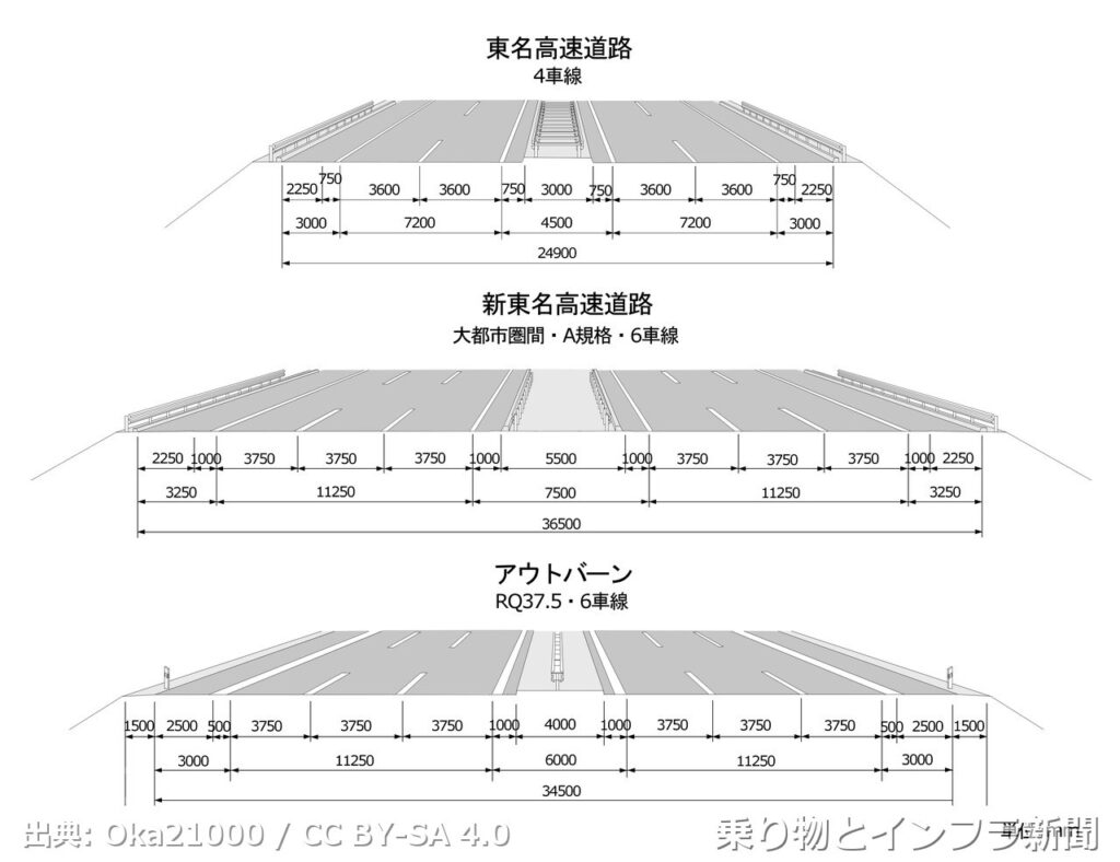 nexco central shin tomei expressway 2027 groundbreaking
