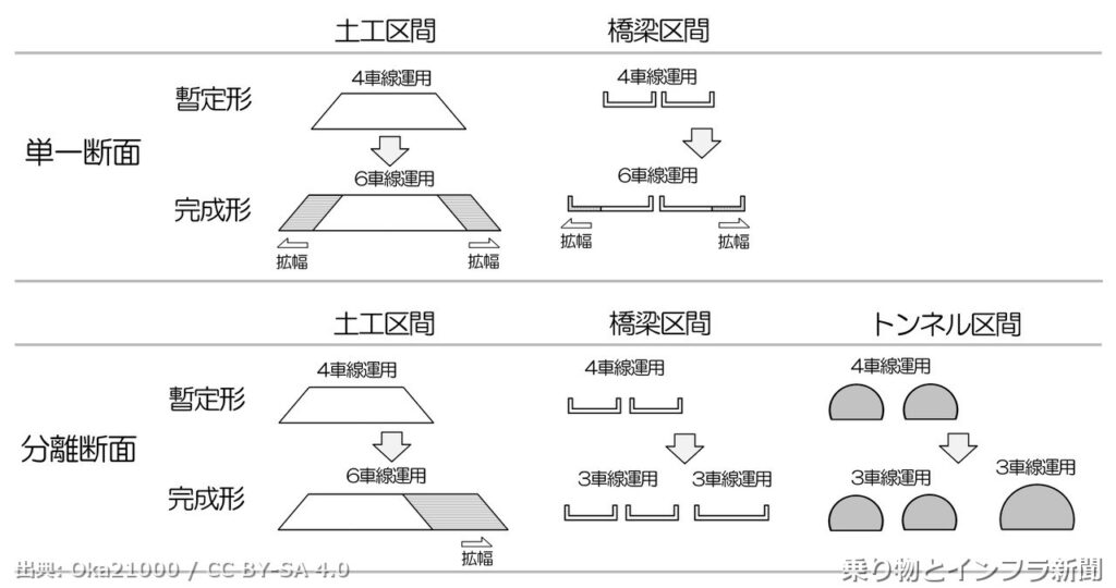 nexco central shin tomei expressway 2027 bypass open