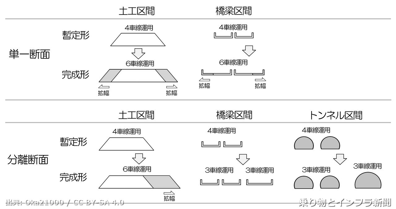 nexco central shin tomei expressway 2027 bypass open