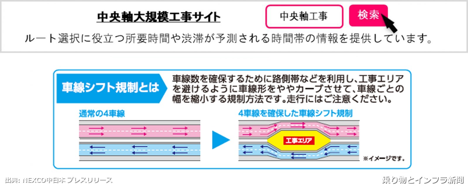 NEXCO中日本 中央自動車道 2027年 夜間通行止に関する発表（出典：乗り物とインフラ新聞）