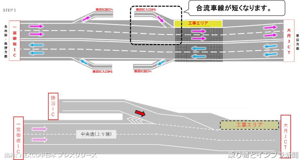 NEXCO中日本 新名神高速道路 2027年 舗装大規模更新に関する発表（出典：乗り物とインフラ新聞）