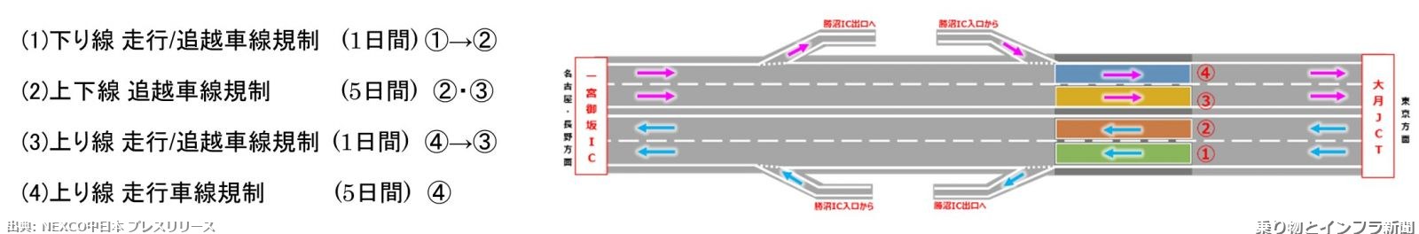 NEXCO中日本 東海北陸自動車道 2027年 起工に関する発表（出典：乗り物とインフラ新聞）