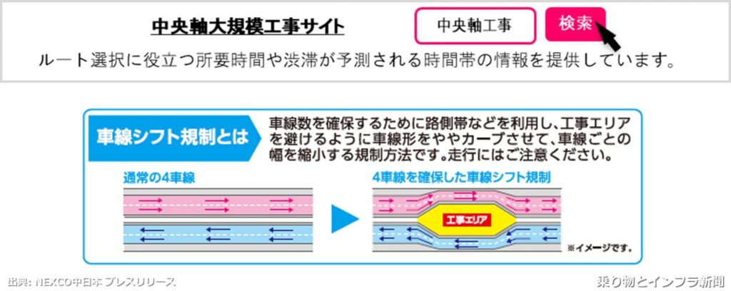 NEXCO中日本 東海北陸自動車道 2027年 拡幅に関する発表（出典：乗り物とインフラ新聞）