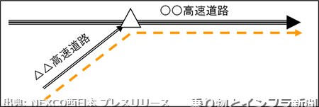 NEXCO西日本 九州自動車道 2027年 夜間通行止に関する発表（出典：乗り物とインフラ新聞）