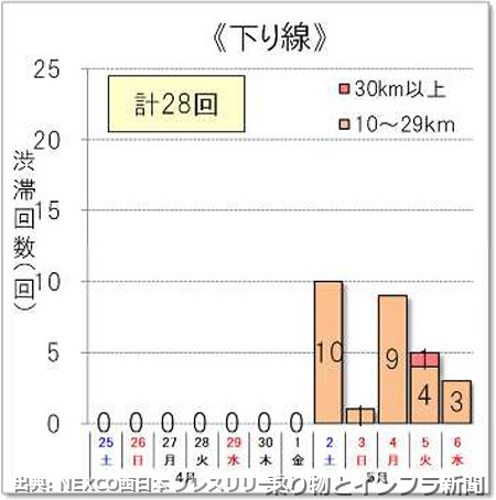 NEXCO西日本 西九州自動車道 2027年 車線増設に関する発表（出典：乗り物とインフラ新聞）