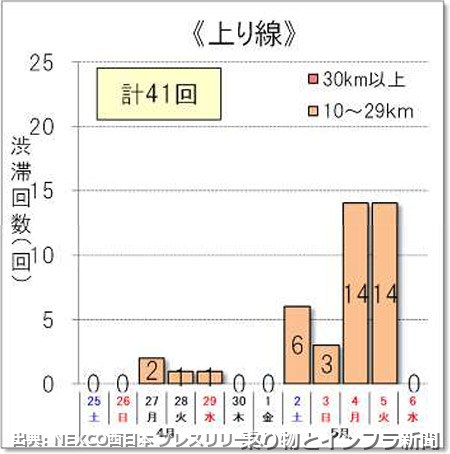 NEXCO西日本 西九州自動車道 2027年 夜間通行止に関する発表（出典：乗り物とインフラ新聞）