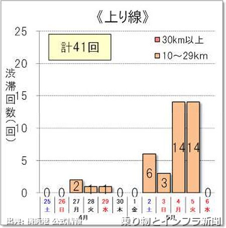 横浜港 2026年 陸上電源供給 最新動向（出典：乗り物とインフラ新聞）