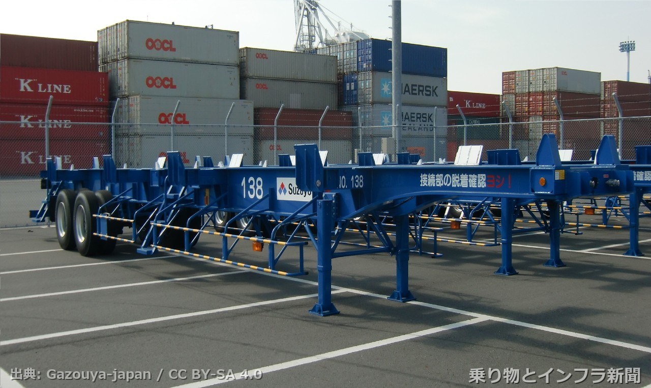 port of shimizu 2026 container record 港湾写真
