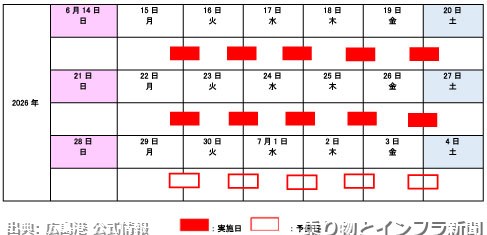 広島港 2026年 陸上電源供給 最新動向（出典：乗り物とインフラ新聞）