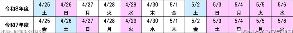 川崎港 2027年 新ターミナル整備 最新動向（出典：乗り物とインフラ新聞）