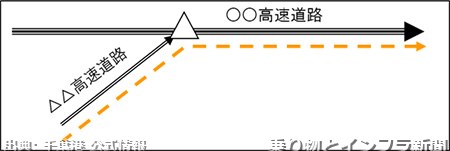 千葉港 2027年 港湾政策 最新動向（出典：乗り物とインフラ新聞）