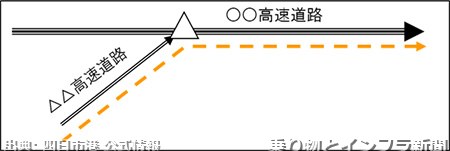 四日市港 2027年 LNGバンカリング 最新動向（出典：乗り物とインフラ新聞）