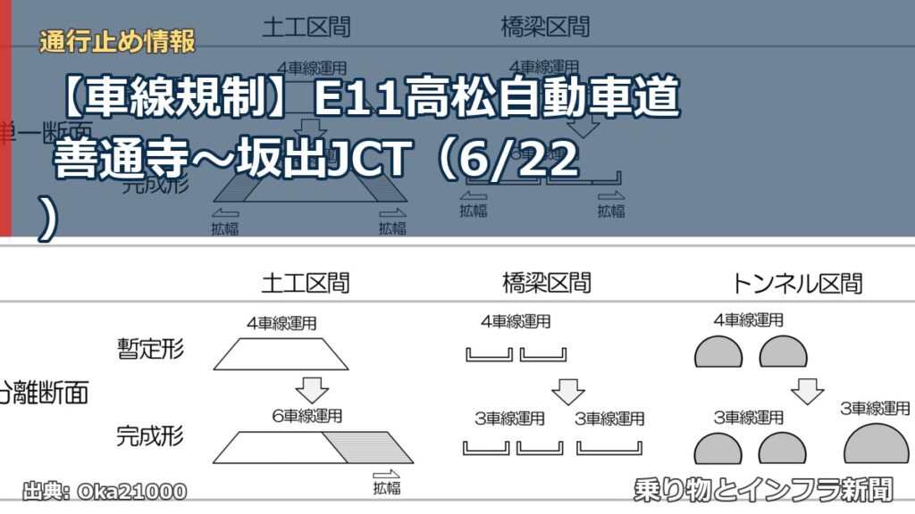 【車線規制】E11高松自動車道 善通寺～坂出JCT（6/22）（乗り物とインフラ新聞）