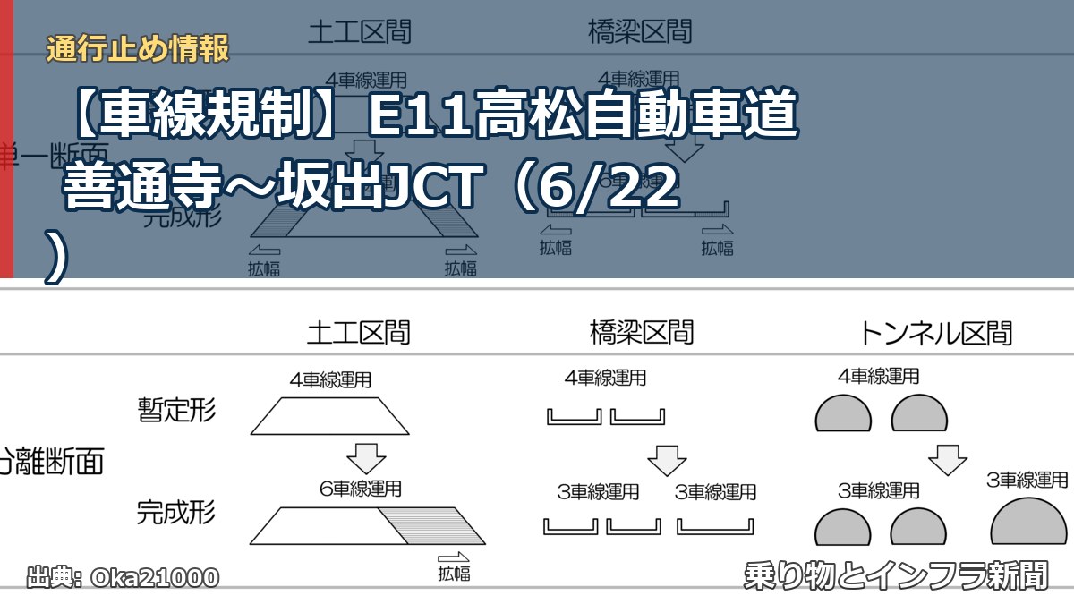 【車線規制】E11高松自動車道 善通寺～坂出JCT（6/22）（乗り物とインフラ新聞）