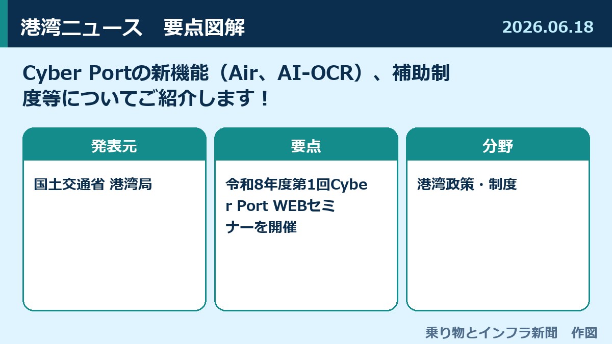 Cyber Portの新機能（Air、AI-OCR）、補助制度等についてご紹介します！ 図解
