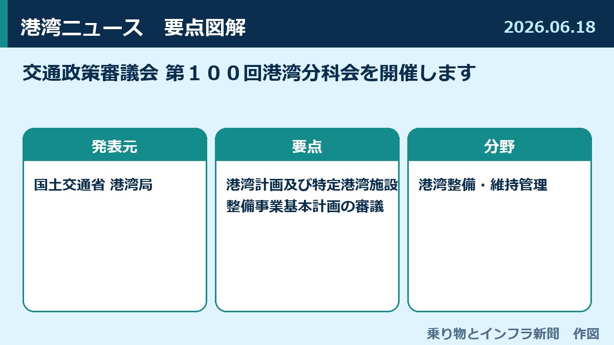 交通政策審議会 第100回港湾分科会を開催します 図解