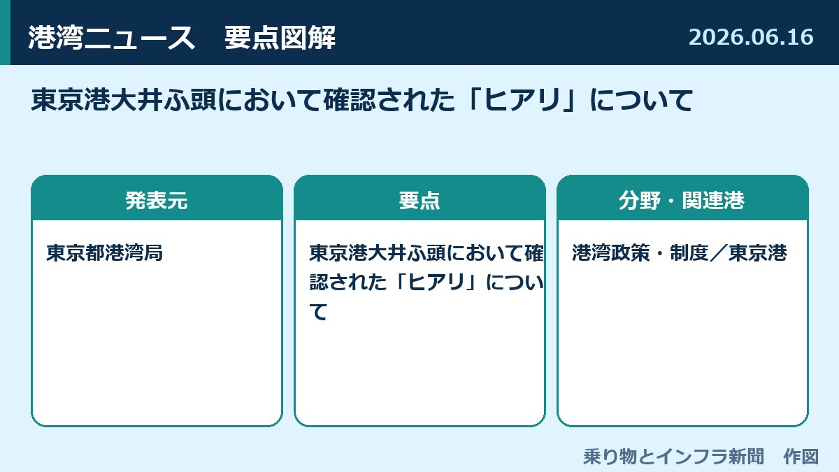 東京港大井ふ頭において確認された「ヒアリ」について 図解