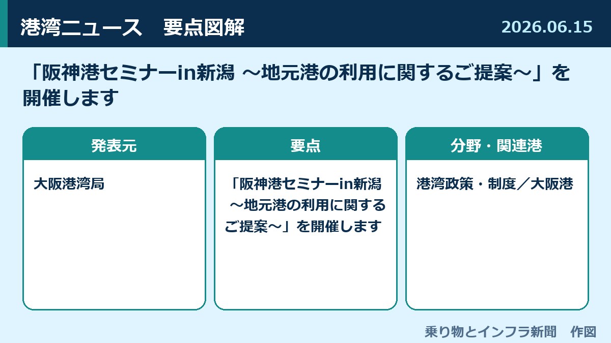 「阪神港セミナーin新潟 ～地元港の利用に関するご提案～」を開催します 図解