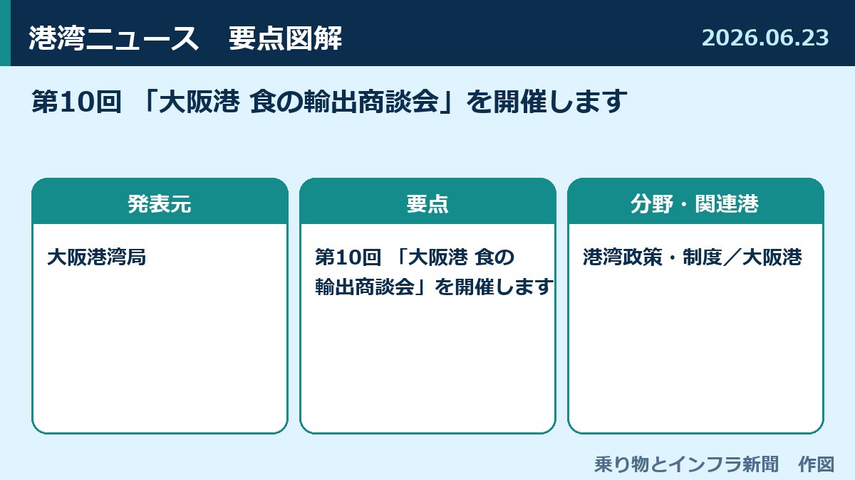 第10回 「大阪港 食の輸出商談会」を開催します 図解