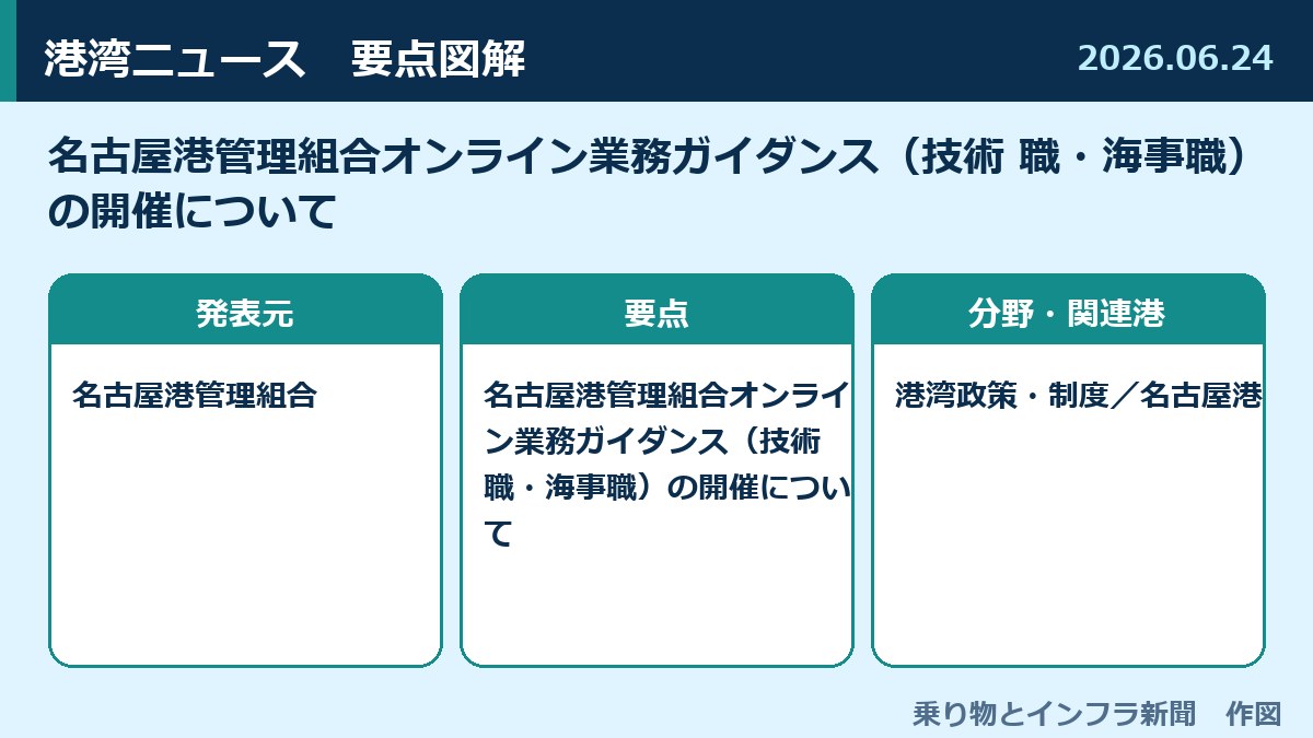 名古屋港管理組合オンライン業務ガイダンス(技術 職・海事職)の開催について 図解