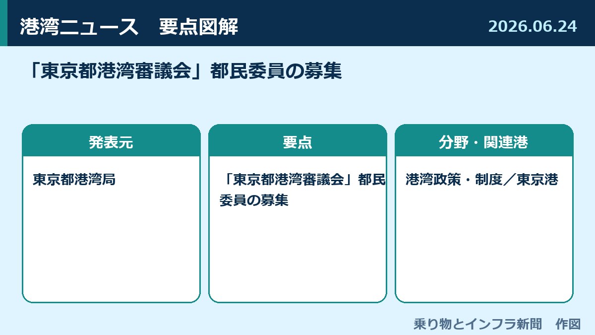 「東京都港湾審議会」都民委員の募集 図解
