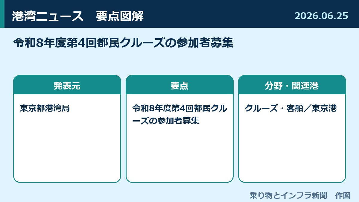令和8年度第4回都民クルーズの参加者募集 図解