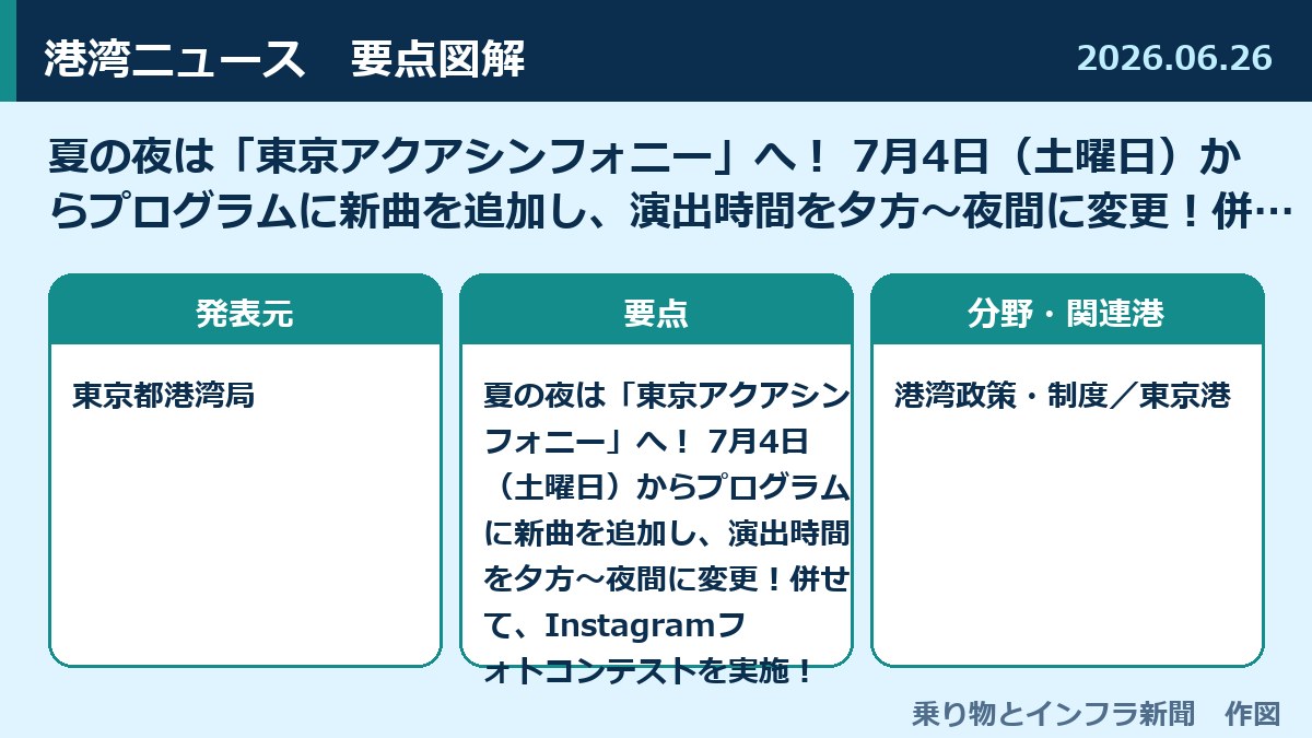 夏の夜は「東京アクアシンフォニー」へ！ 7月4日（土曜日）からプログラムに新曲を追加し、演出時間を夕方～夜間に変更！併せて、Instagramフォトコンテストを 図解
