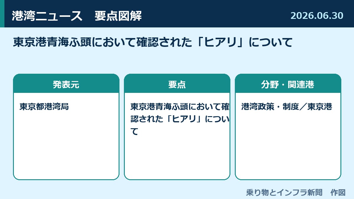 東京港青海ふ頭において確認された「ヒアリ」について 図解
