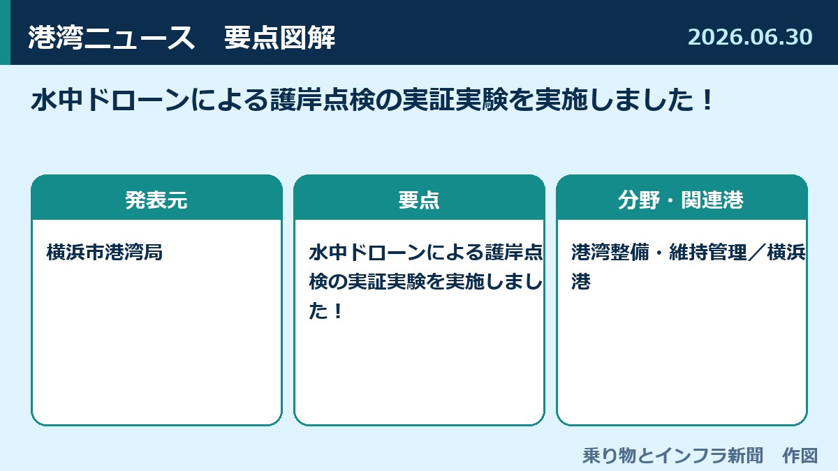 水中ドローンによる護岸点検の実証実験を実施しました！ 図解