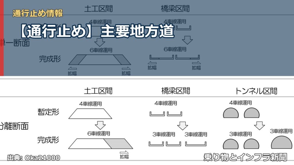 【通行止め】主要地方道（乗り物とインフラ新聞）