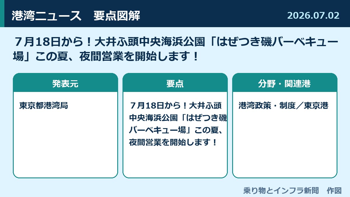 ７月18日から！大井ふ頭中央海浜公園「はぜつき磯バーベキュー場」この夏、夜間営業を開始します！ 図解