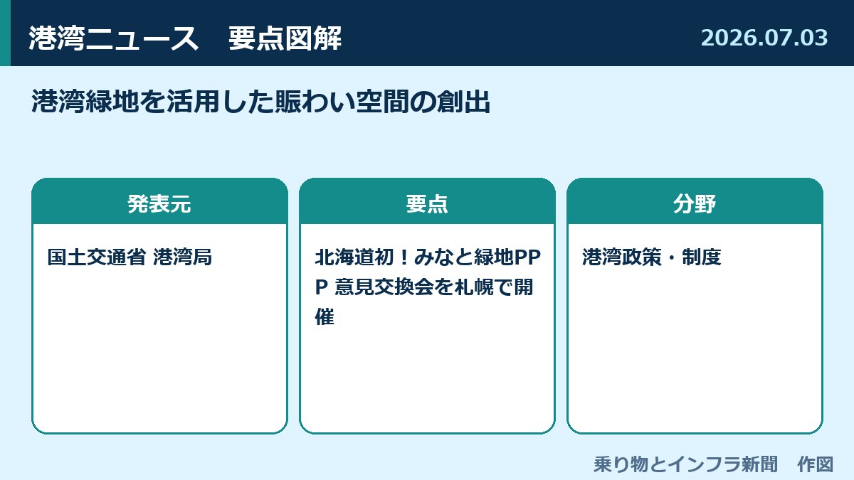 港湾緑地を活用した賑わい空間の創出 図解