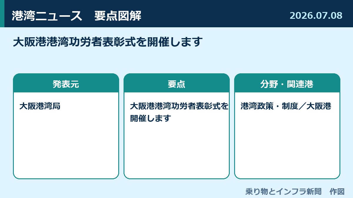 大阪港港湾功労者表彰式を開催します 図解