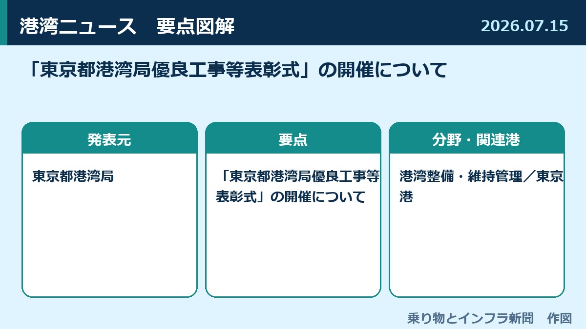 「東京都港湾局優良工事等表彰式」の開催について 図解