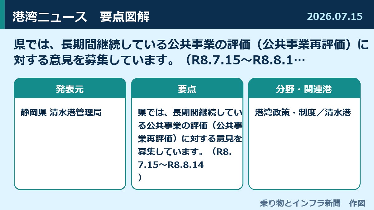 県では、長期間継続している公共事業の評価(公共事業再評価)に対する意見を募集しています。(R8.7.15~R8.8.14) 図解