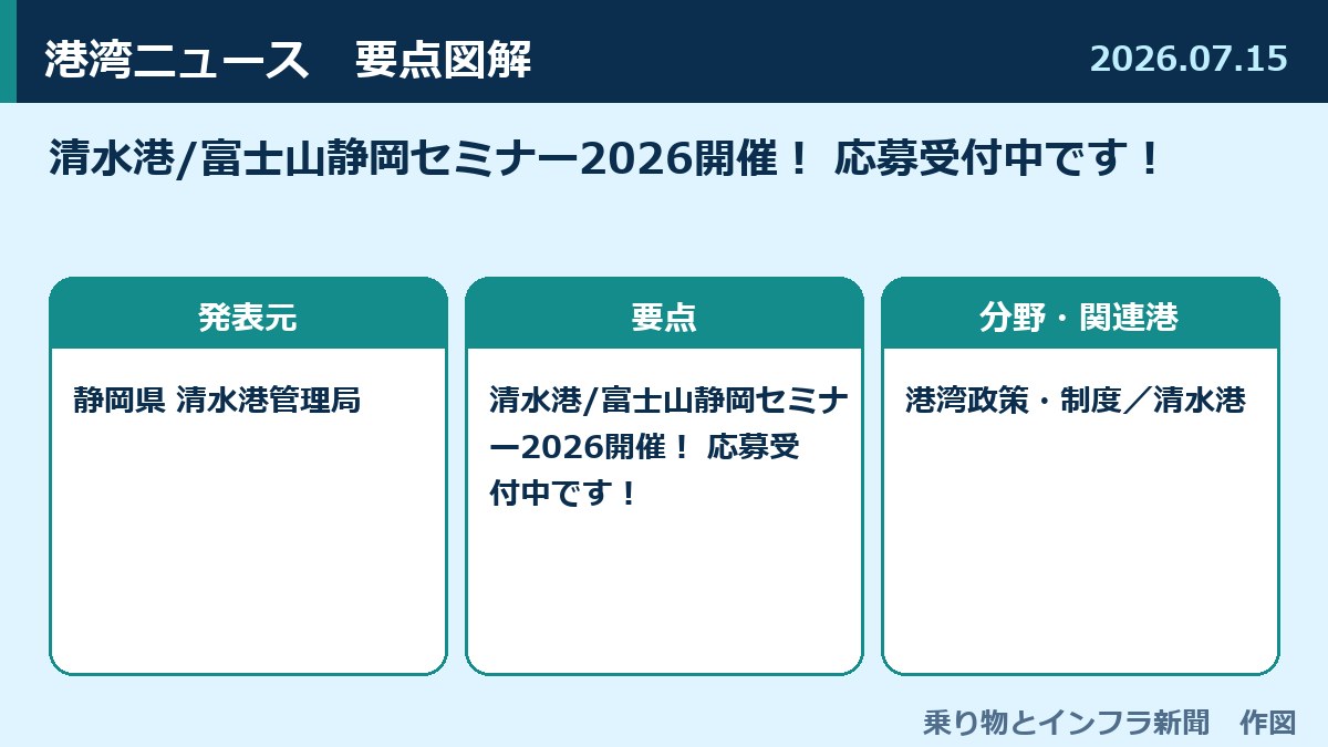清水港/富士山静岡セミナー2026開催！ 応募受付中です！ 図解