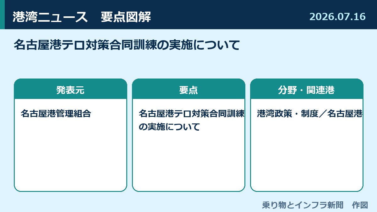 名古屋港テロ対策合同訓練の実施について 図解