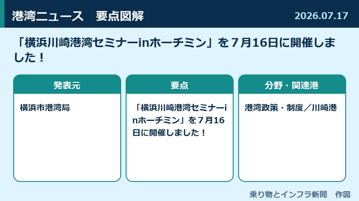 「横浜川崎港湾セミナーinホーチミン」を７月16日に開催しました！ 図解
