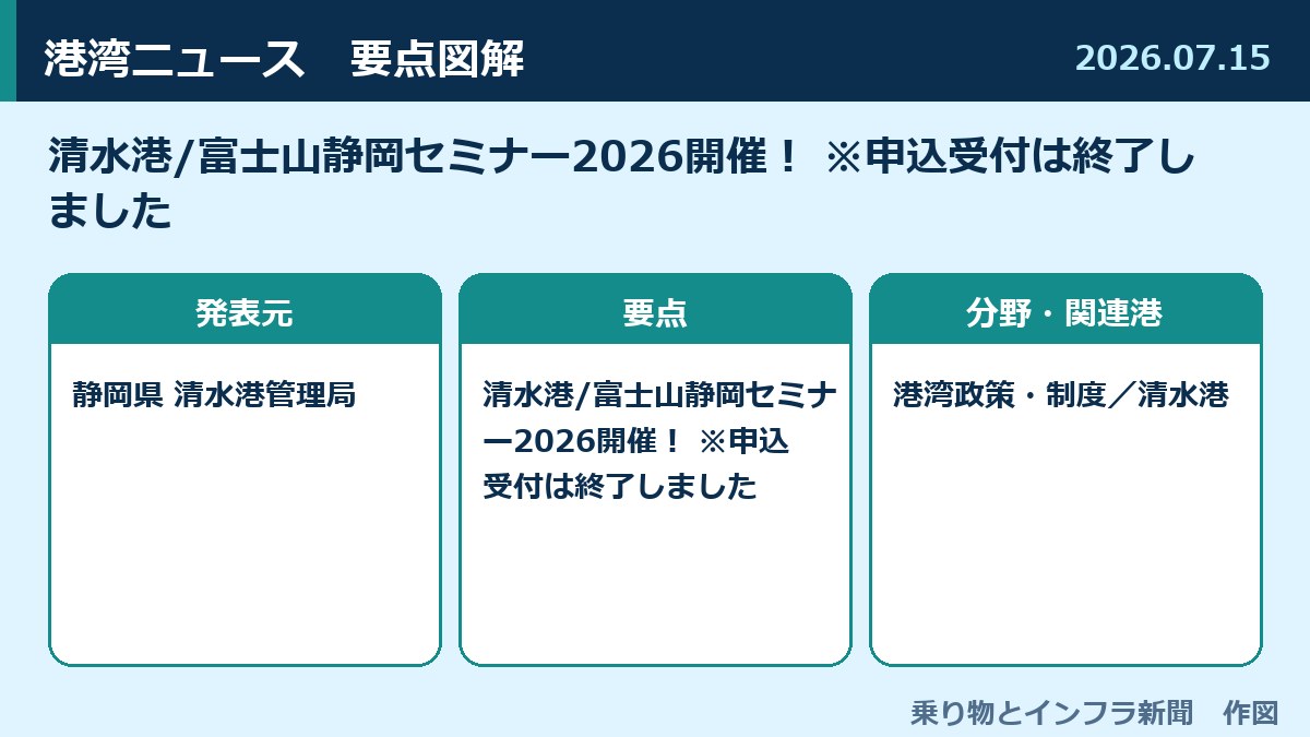 清水港/富士山静岡セミナー2026開催! ※申込受付は終了しました 図解